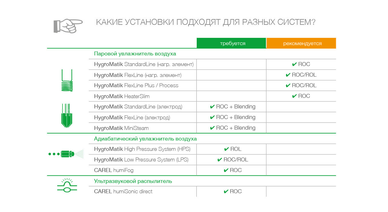 HygroMatik WaterLine reverse osmosis system fit ru